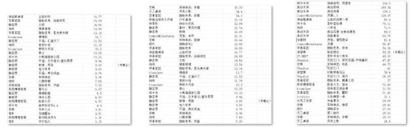 游TOP30分析报告开元摩点新物集国产桌