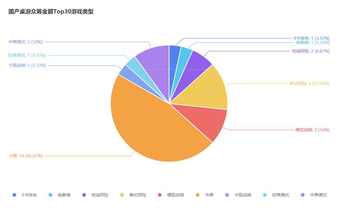 游TOP30分析报告开元摩点新物集国产桌(图4)