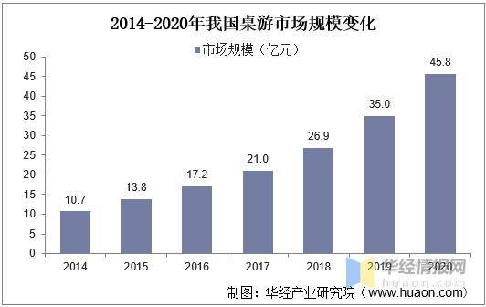 游TOP30分析报告开元摩点新物集国产桌(图8)