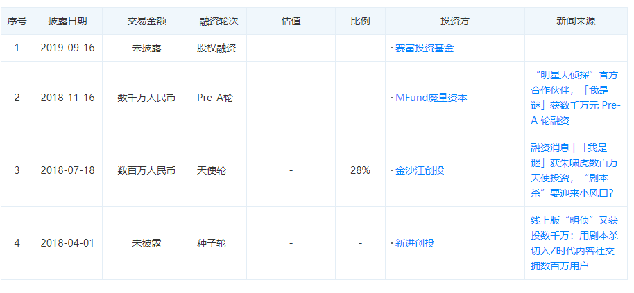 现状：百亿市场的背后仍是蓝海开元棋牌2020中国桌游产业(图2)