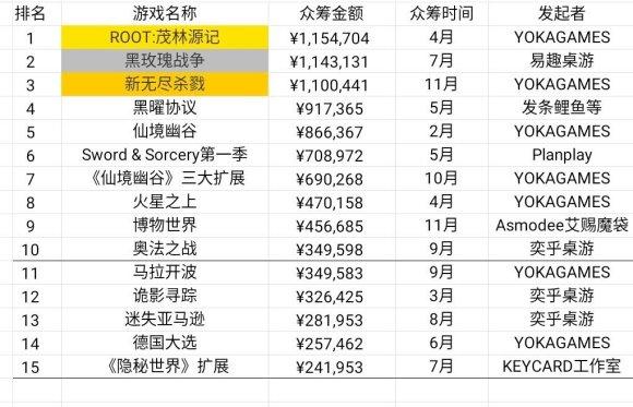 现状：百亿市场的背后仍是蓝海开元棋牌2020中国桌游产业(图17)